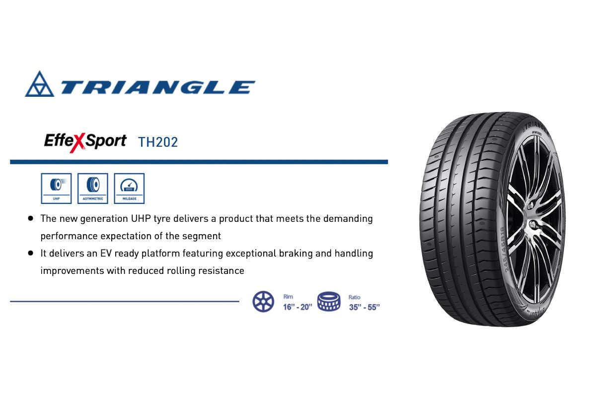 245/35R20 TRIANGLE EFFEXSPORT TH202 95Y