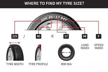 Diagram showing how to find tire size information on a tire sidewall.